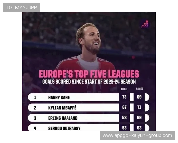 五大联赛射手榜竞争格局